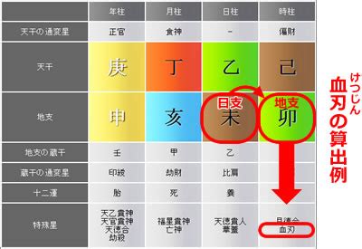 文昌貴人|四柱推命の特殊星：大極貴人、文昌貴人